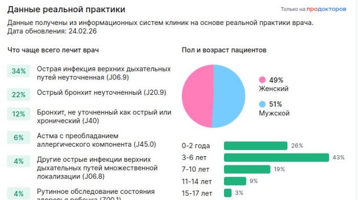 «ПроДокторов» повысит прозрачность данных клинической практики российских врачей