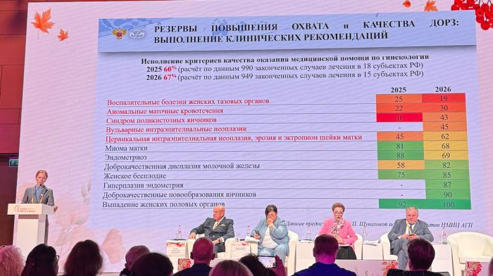 В Минздраве РФ рассказали о проблемах с исполнением клинрекомендаций 