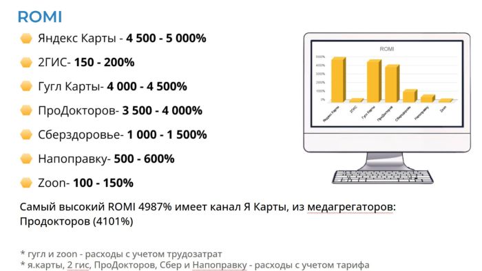 Названы главные каналы поиска частных клиник пациентами