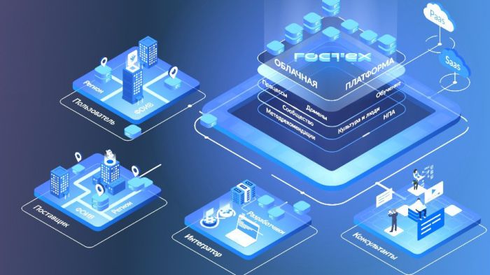 ФОМС завершил миграцию данных заcтрахованных на платформу «Гостех»